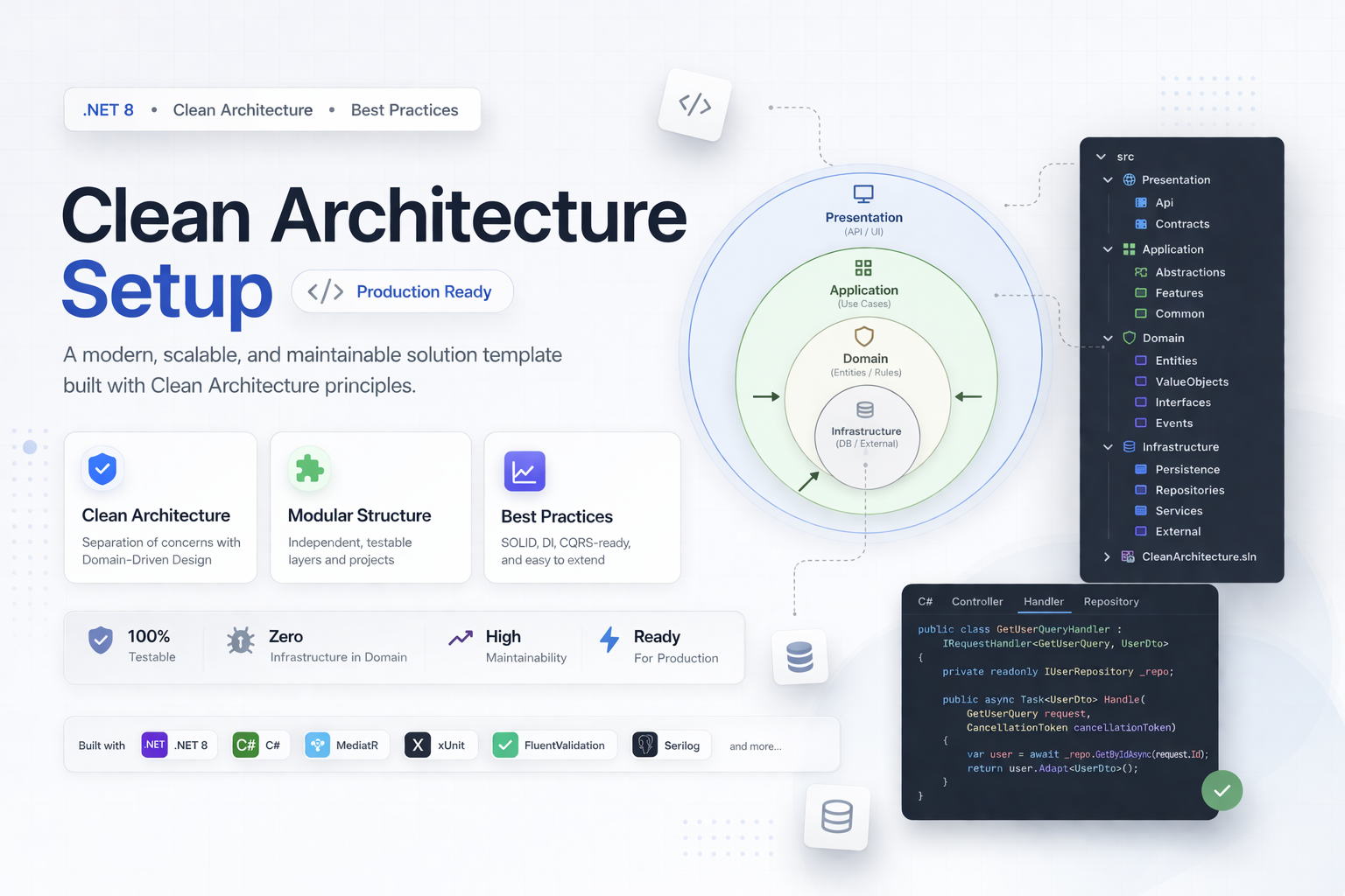 Why I Use Clean Architecture in Every .NET Project